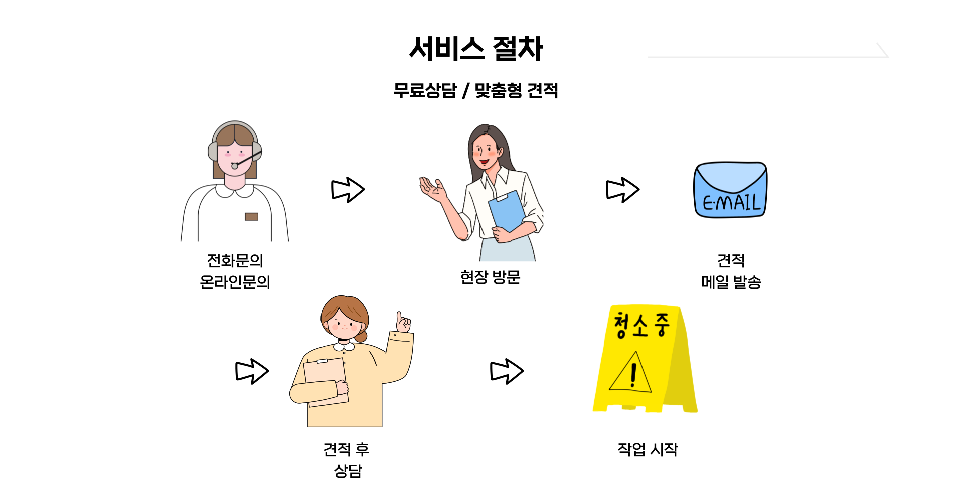 (주)휴빌스365스쿨_